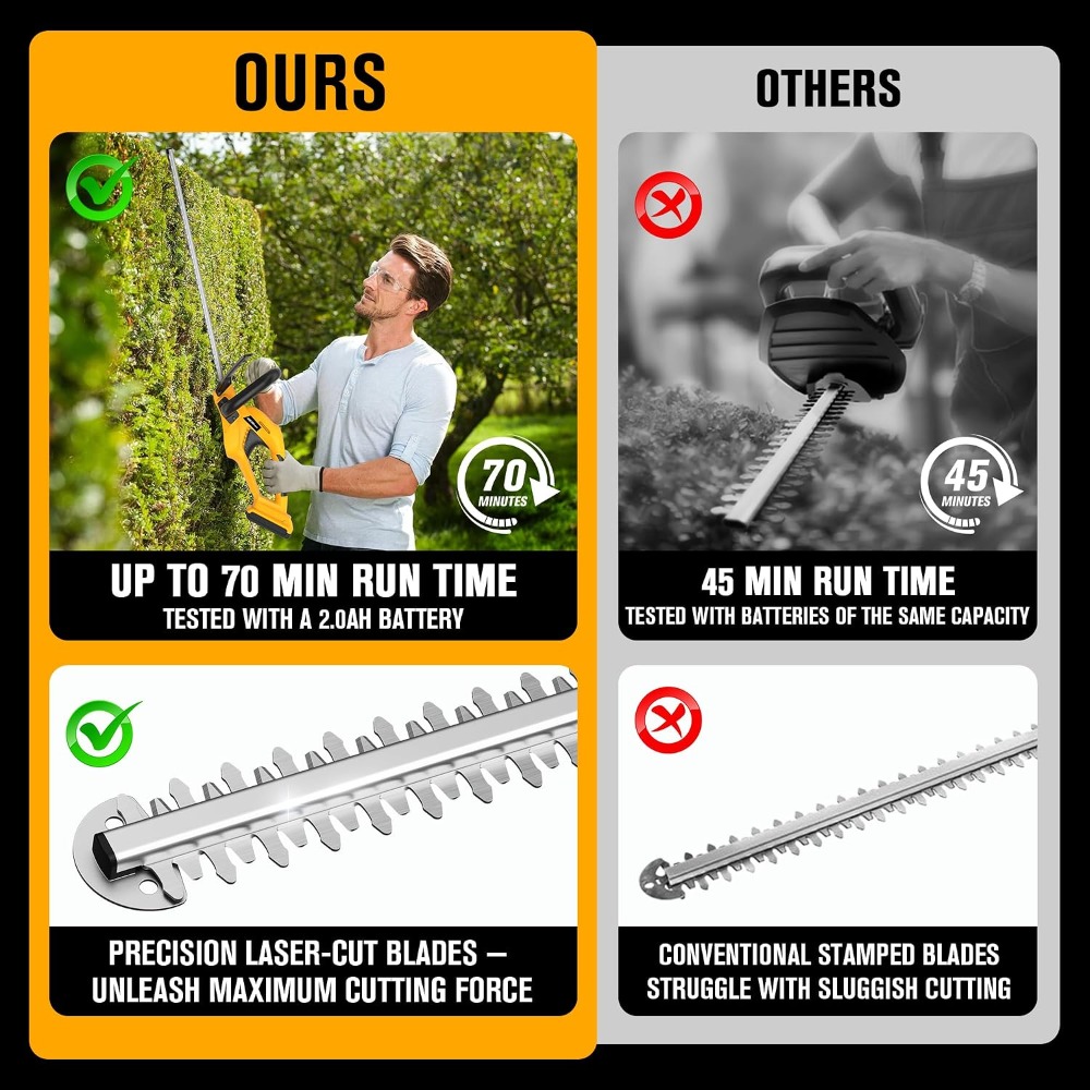 Akumulatorowe nożyce do żywopł – Gardening Tools Images recenzja i cena