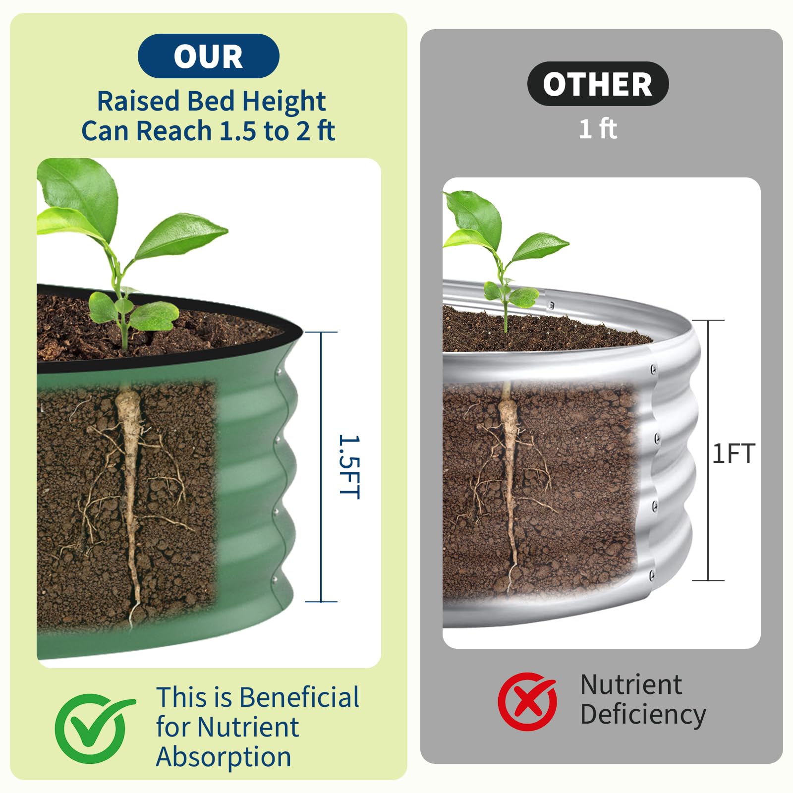 Podwyższona grządka ogrodowa o – Raised Bed Planter Box recenzja i cena