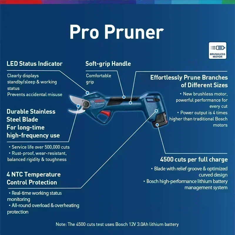 BOSCH Pro Pruner 12V Bezprzewo – Gardening Tools Cutter recenzja i cena